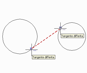 Tangente
